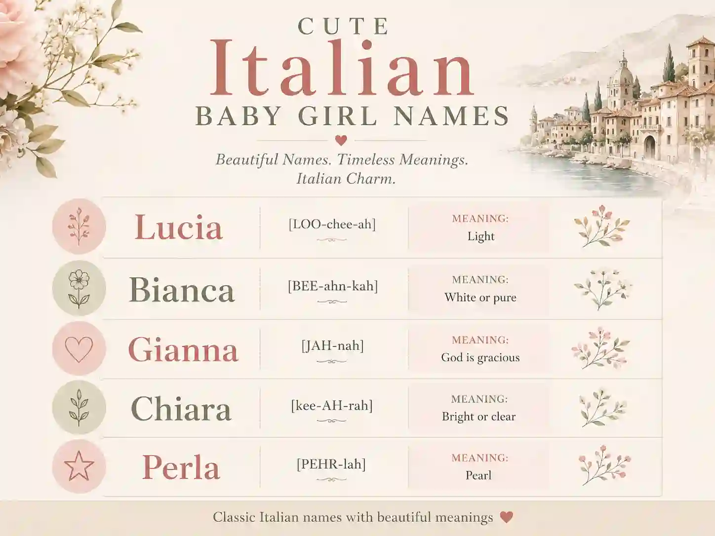 italian baby girl names with meanings and pronunciation